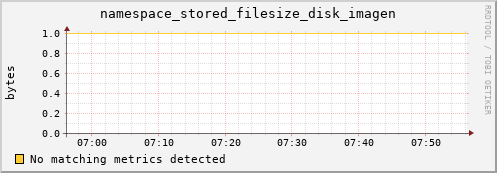 cheetah4.mgmt.grid.surfsara.nl namespace_stored_filesize_disk_imagen