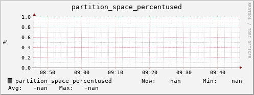 cheetah4.mgmt.grid.surfsara.nl partition_space_percentused