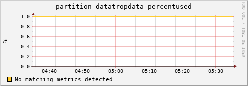 cheetah4.mgmt.grid.surfsara.nl partition_datatropdata_percentused