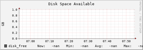 cheetah4.mgmt.grid.surfsara.nl disk_free