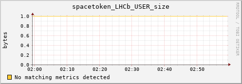 cheetah4.mgmt.grid.surfsara.nl spacetoken_LHCb_USER_size