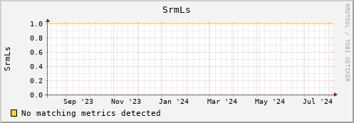 cheetah4.mgmt.grid.surfsara.nl SrmLs