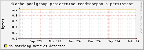 cheetah4.mgmt.grid.surfsara.nl dCache_poolgroup_projectmine_readtapepools_persistent