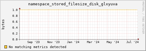 cheetah4.mgmt.grid.surfsara.nl namespace_stored_filesize_disk_glxyuva