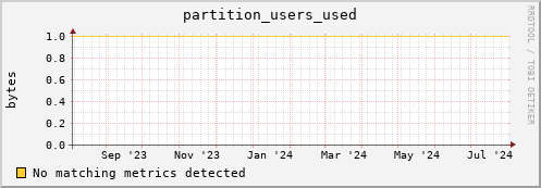 cheetah4.mgmt.grid.surfsara.nl partition_users_used