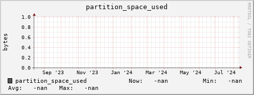 cheetah4.mgmt.grid.surfsara.nl partition_space_used