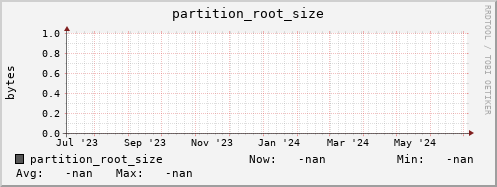 cheetah4.mgmt.grid.surfsara.nl partition_root_size