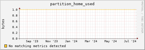 cheetah4.mgmt.grid.surfsara.nl partition_home_used