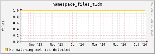 cheetah4.mgmt.grid.surfsara.nl namespace_files_t1d0