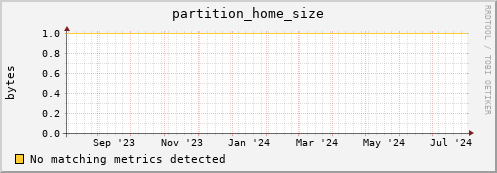 cheetah4.mgmt.grid.surfsara.nl partition_home_size