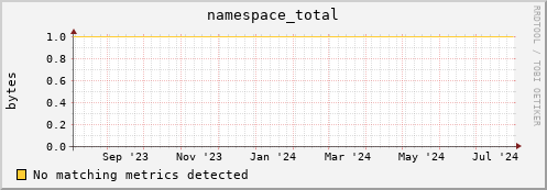 cheetah4.mgmt.grid.surfsara.nl namespace_total