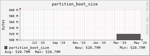 cobbler-fes.mgmt.grid.surfsara.nl partition_boot_size