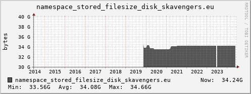 db1.mgmt.grid.surfsara.nl namespace_stored_filesize_disk_skavengers.eu