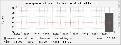 db1.mgmt.grid.surfsara.nl namespace_stored_filesize_disk_allegro