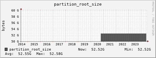 db1.mgmt.grid.surfsara.nl partition_root_size