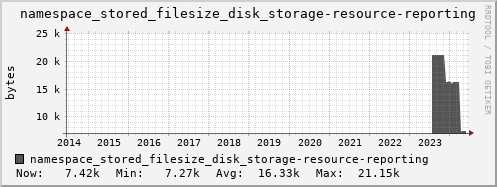 db1.mgmt.grid.surfsara.nl namespace_stored_filesize_disk_storage-resource-reporting