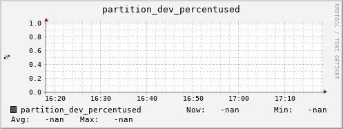 db1.mgmt.grid.surfsara.nl partition_dev_percentused