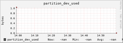 db1.mgmt.grid.surfsara.nl partition_dev_used