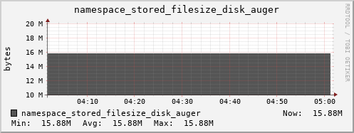 db1.mgmt.grid.surfsara.nl namespace_stored_filesize_disk_auger
