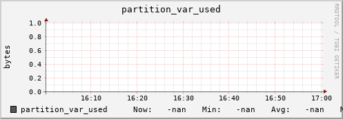 db1.mgmt.grid.surfsara.nl partition_var_used