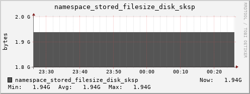db1.mgmt.grid.surfsara.nl namespace_stored_filesize_disk_sksp
