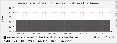 db1.mgmt.grid.surfsara.nl namespace_stored_filesize_disk_eratosthenes