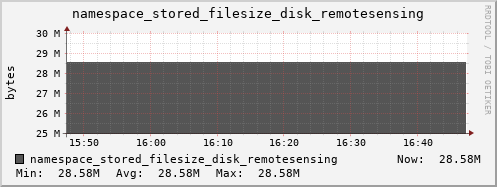 db1.mgmt.grid.surfsara.nl namespace_stored_filesize_disk_remotesensing