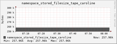 db1.mgmt.grid.surfsara.nl namespace_stored_filesize_tape_caroline