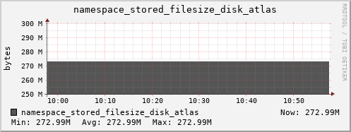 db1.mgmt.grid.surfsara.nl namespace_stored_filesize_disk_atlas