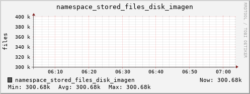 db1.mgmt.grid.surfsara.nl namespace_stored_files_disk_imagen