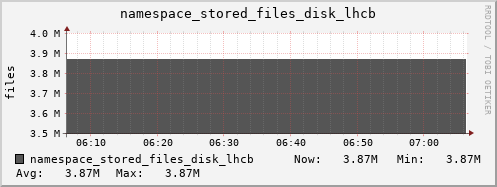 db1.mgmt.grid.surfsara.nl namespace_stored_files_disk_lhcb