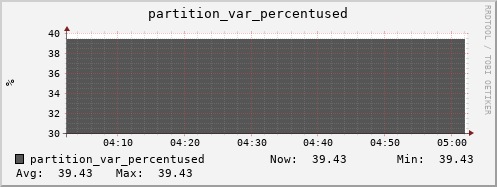 db1.mgmt.grid.surfsara.nl partition_var_percentused