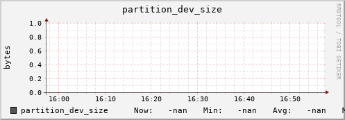 db1.mgmt.grid.surfsara.nl partition_dev_size