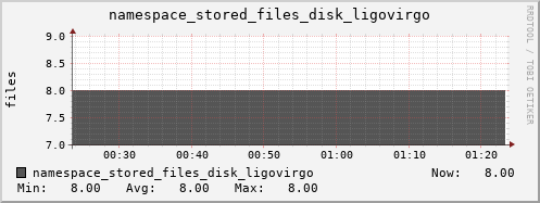 db1.mgmt.grid.surfsara.nl namespace_stored_files_disk_ligovirgo