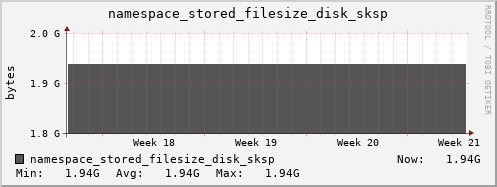 db1.mgmt.grid.surfsara.nl namespace_stored_filesize_disk_sksp