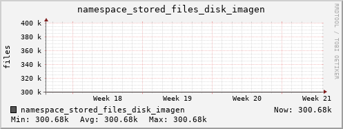 db1.mgmt.grid.surfsara.nl namespace_stored_files_disk_imagen
