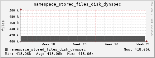 db1.mgmt.grid.surfsara.nl namespace_stored_files_disk_dynspec