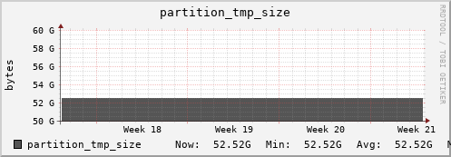 db1.mgmt.grid.surfsara.nl partition_tmp_size
