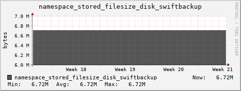 db1.mgmt.grid.surfsara.nl namespace_stored_filesize_disk_swiftbackup