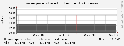 db1.mgmt.grid.surfsara.nl namespace_stored_filesize_disk_xenon