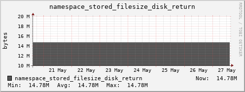 db1.mgmt.grid.surfsara.nl namespace_stored_filesize_disk_return