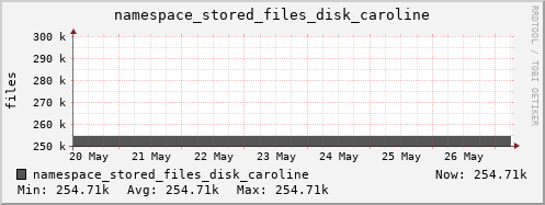 db1.mgmt.grid.surfsara.nl namespace_stored_files_disk_caroline
