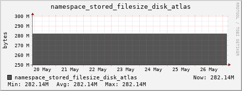 db1.mgmt.grid.surfsara.nl namespace_stored_filesize_disk_atlas