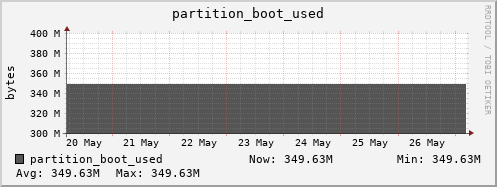 db1.mgmt.grid.surfsara.nl partition_boot_used