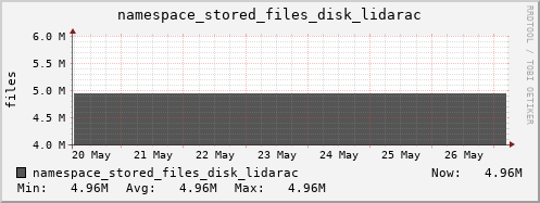 db1.mgmt.grid.surfsara.nl namespace_stored_files_disk_lidarac