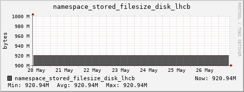 db1.mgmt.grid.surfsara.nl namespace_stored_filesize_disk_lhcb