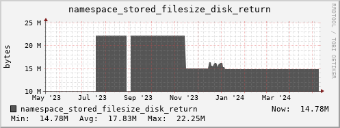 db1.mgmt.grid.surfsara.nl namespace_stored_filesize_disk_return