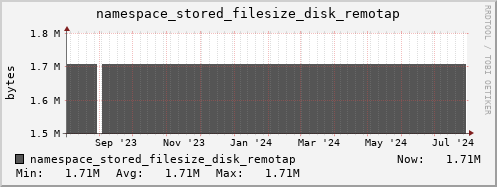 db1.mgmt.grid.surfsara.nl namespace_stored_filesize_disk_remotap