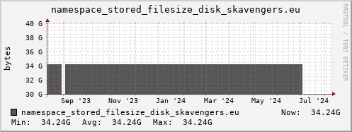 db1.mgmt.grid.surfsara.nl namespace_stored_filesize_disk_skavengers.eu