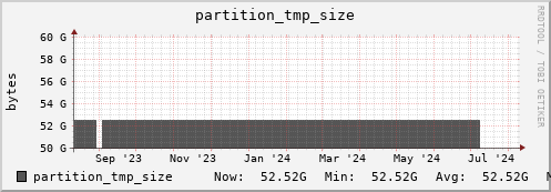 db1.mgmt.grid.surfsara.nl partition_tmp_size